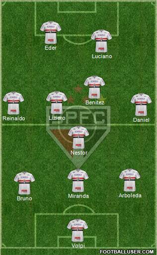 São Paulo FC Formation 2021