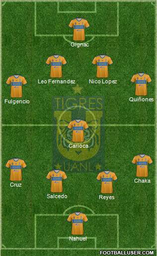 Club Universitario de Nuevo León Formation 2021