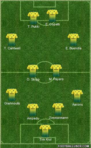Norwich City Formation 2021