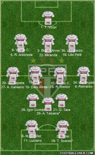 São Paulo FC Formation 2021