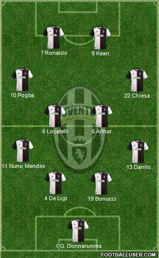 Juventus Formation 2021