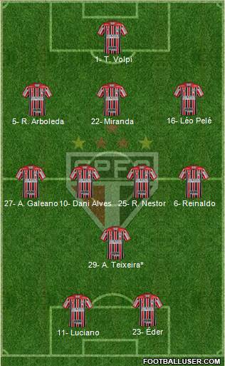 São Paulo FC Formation 2021