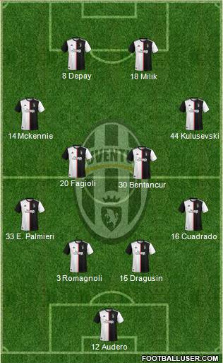 Juventus Formation 2021