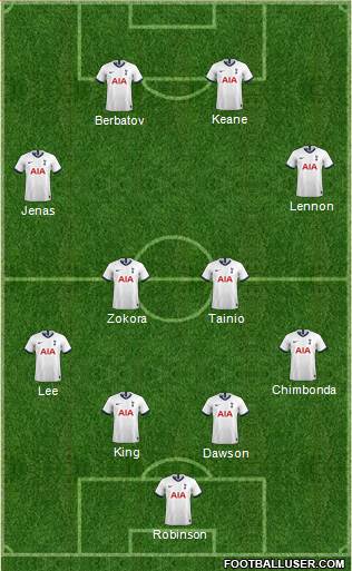 Tottenham Hotspur Formation 2021