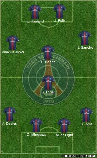 Paris Saint-Germain Formation 2021