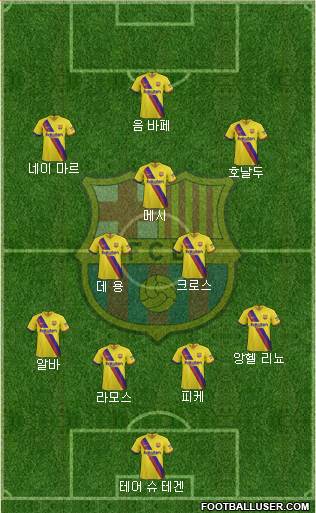 F.C. Barcelona Formation 2021
