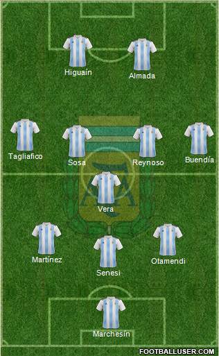 Argentina Formation 2021
