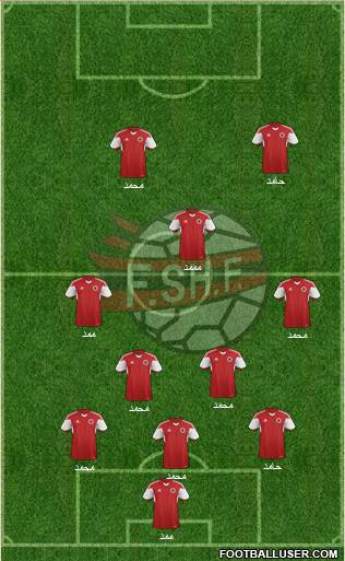 Albania 5-4-1 football formation