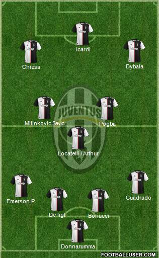 Juventus Formation 2021