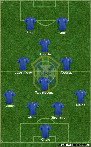 Brazil Formation 2021