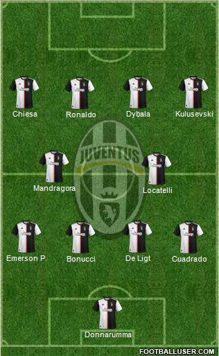 Juventus Formation 2021