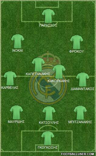 Real Madrid C.F. Formation 2021