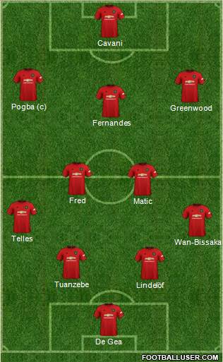 Manchester United Formation 2021