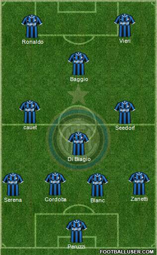 F.C. Internazionale Formation 2021