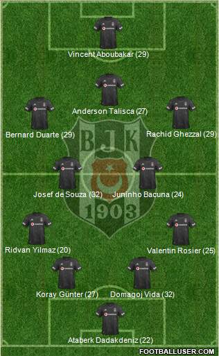 Besiktas JK Formation 2021