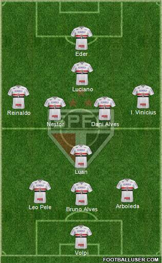 São Paulo FC Formation 2021