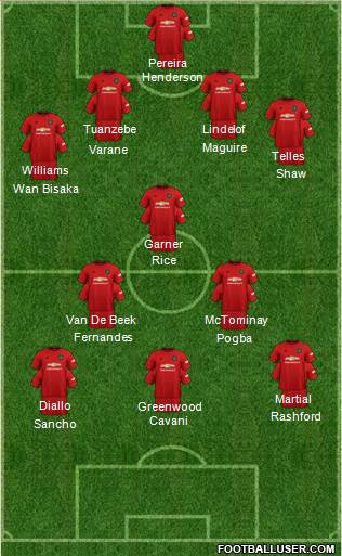 Manchester United Formation 2021