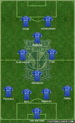 Lech Poznan football formation