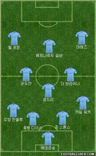 Manchester City Formation 2021