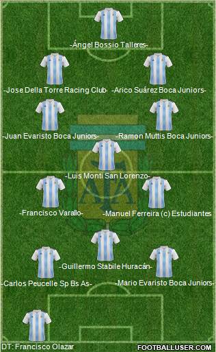 Argentina Formation 2021
