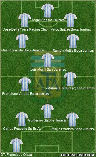 Argentina Formation 2021