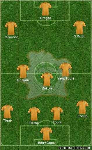 Côte d'Ivoire Formation 2021
