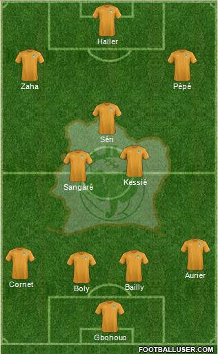 Côte d'Ivoire Formation 2021
