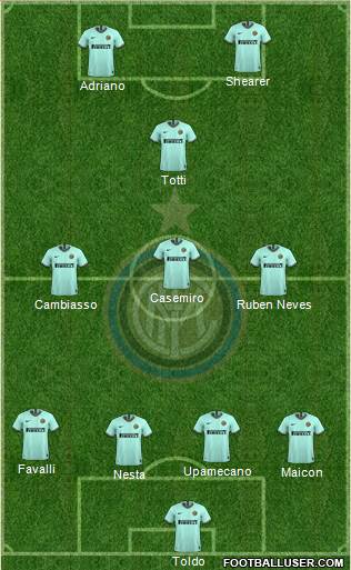 F.C. Internazionale Formation 2021