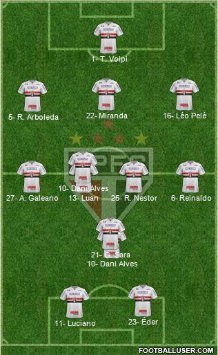 São Paulo FC Formation 2021