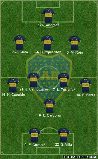 Boca Juniors Formation 2021