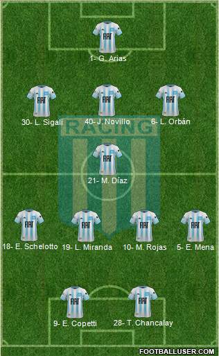 Racing Club Formation 2021