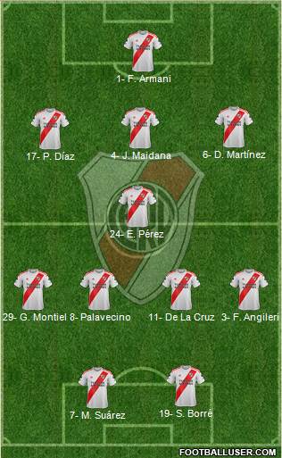 River Plate Formation 2021