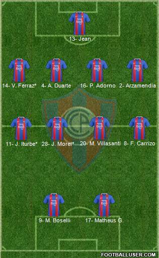 C Cerro Porteño Formation 2021