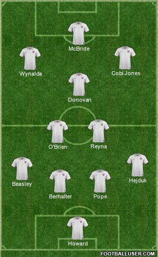 U.S.A. Formation 2021