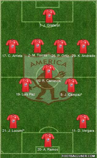 CD América de Cali Formation 2021
