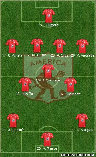 CD América de Cali 4-3-3 football formation