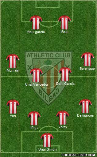 Bilbao Athletic Formation 2021