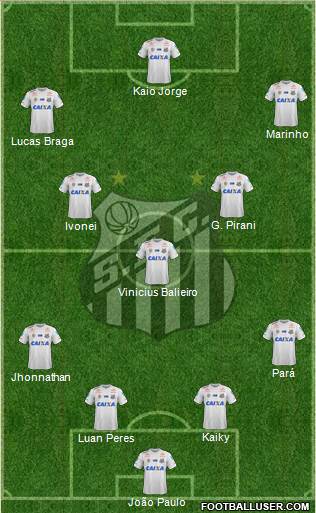 Santos FC Formation 2021