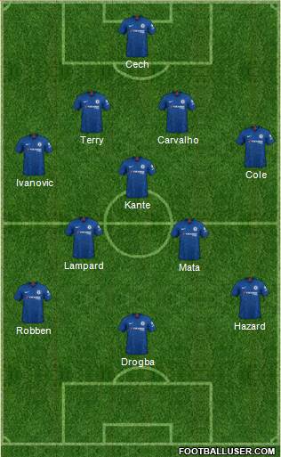 Chelsea Formation 2021