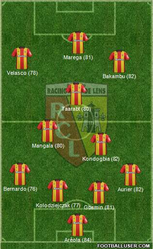 Racing Club de Lens 4-3-3 football formation