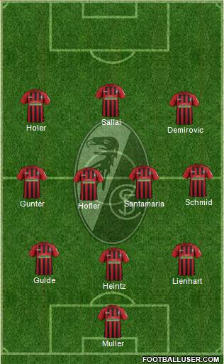 SC Freiburg Formation 2021