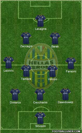Hellas Verona Formation 2021