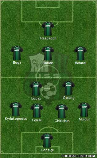 Sassuolo Formation 2021