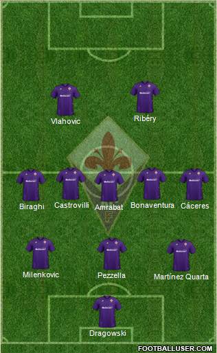 Fiorentina Formation 2021