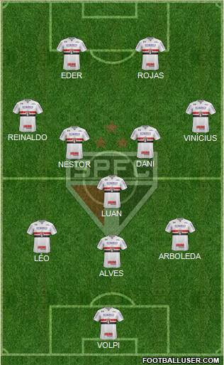 São Paulo FC Formation 2021