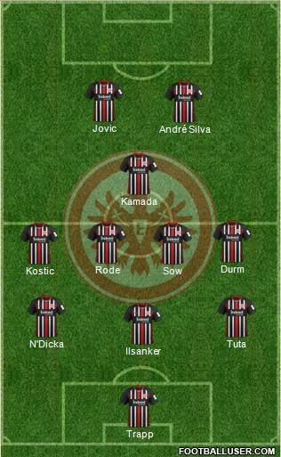 Eintracht Frankfurt Formation 2021
