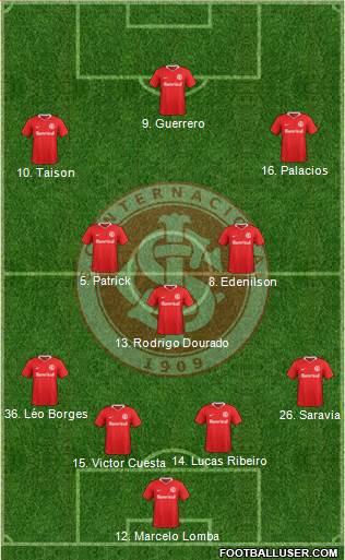 SC Internacional Formation 2021