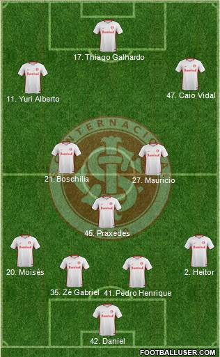 SC Internacional Formation 2021
