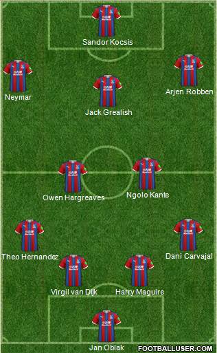 Crystal Palace football formation