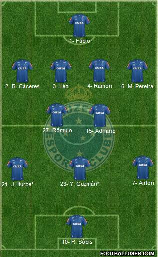 Cruzeiro EC Formation 2021